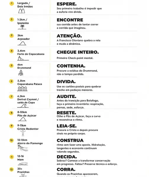 Como usar a cidade para correr melhor na Meia do Rio: 12 pontos práticos