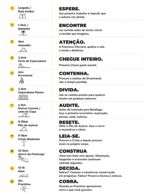Como usar a cidade para correr melhor na Meia do Rio: 12 pontos práticos