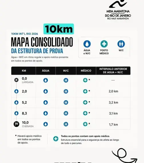 Estrutura de prova da Meia Maratona Int’l do Rio: postos,&hellip;